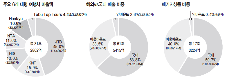 에디터 사진